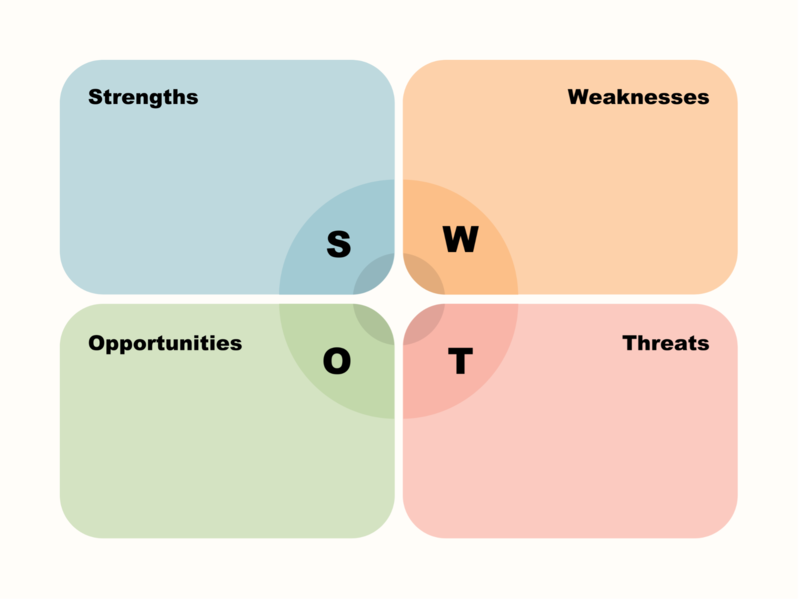 buy Real-Time SWOT Tool key