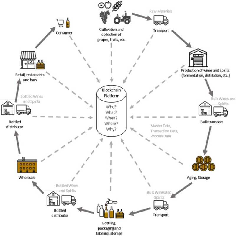 buy TraceChain  key